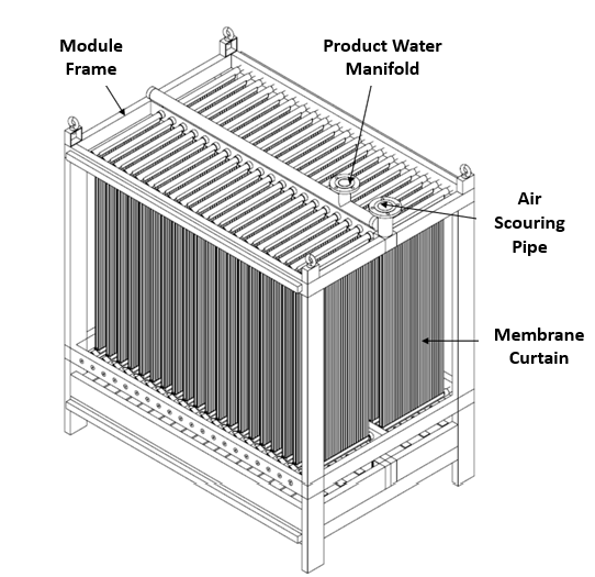 Submissible Module Submissible Module